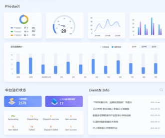 知名基金公司投資數據中臺界面設計