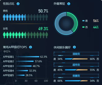蘭亭妙微ui設計-京東數科開發區商業街客流洞察大屏界面設計